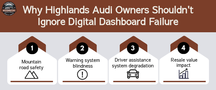 Why Highlands Audi Owners Shouldn’t Ignore Digital Dashboard Failure