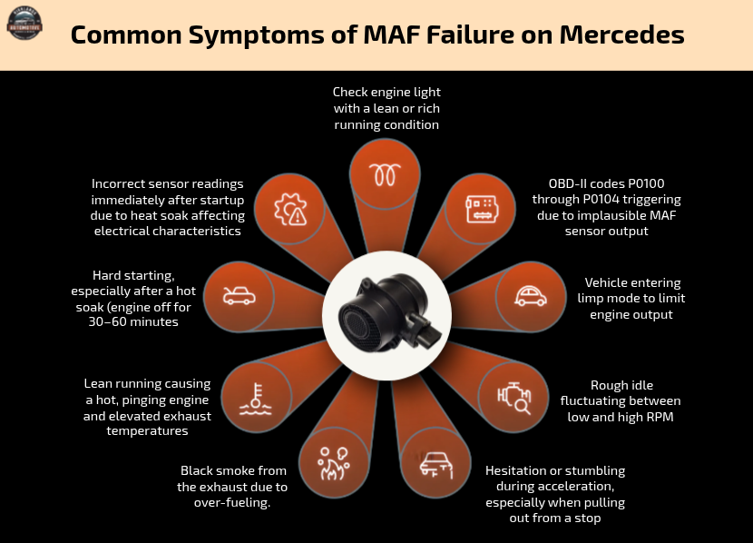 Common Symptoms of MAF Failure on Mercedes