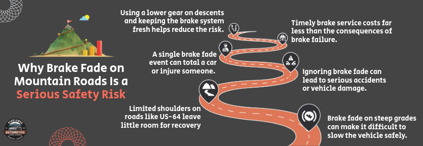 Why Brake Fade on Mountain Roads Is a Serious Safety Risk